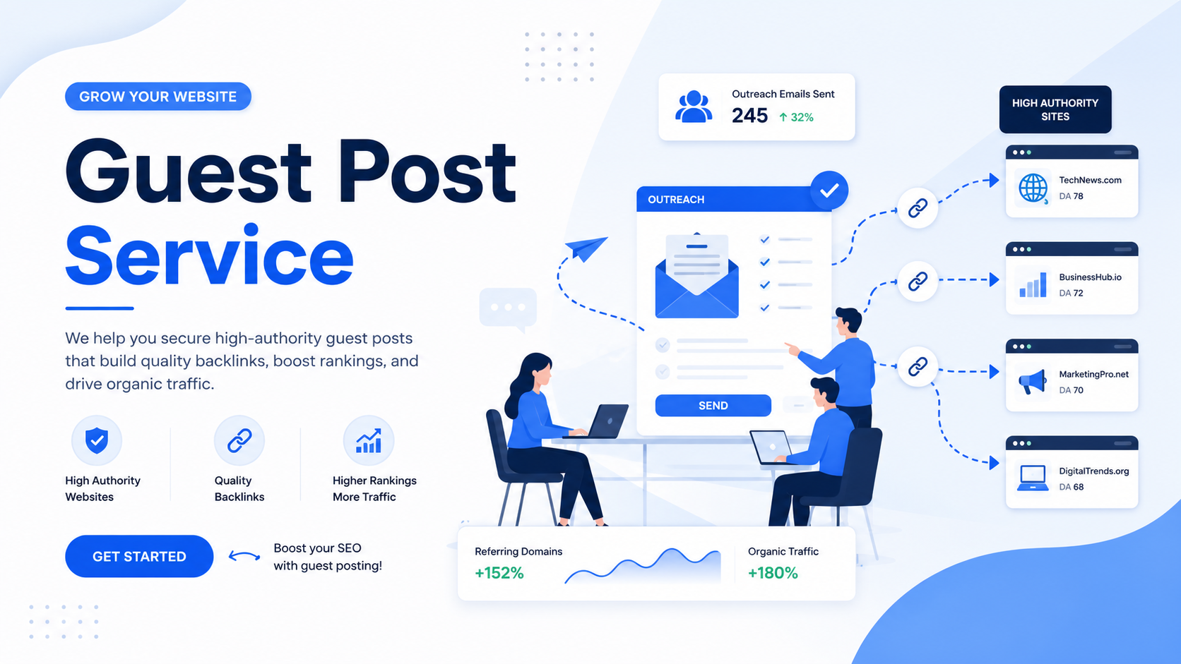 How a Guest Posting Service Website Can Grow Your Traffic Fast