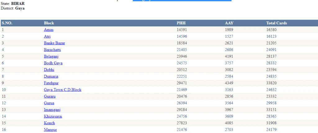 ईपीडीएस राशन कार्ड सूची में नाम कैसे जांचें– 2025 अपडेट गाइड